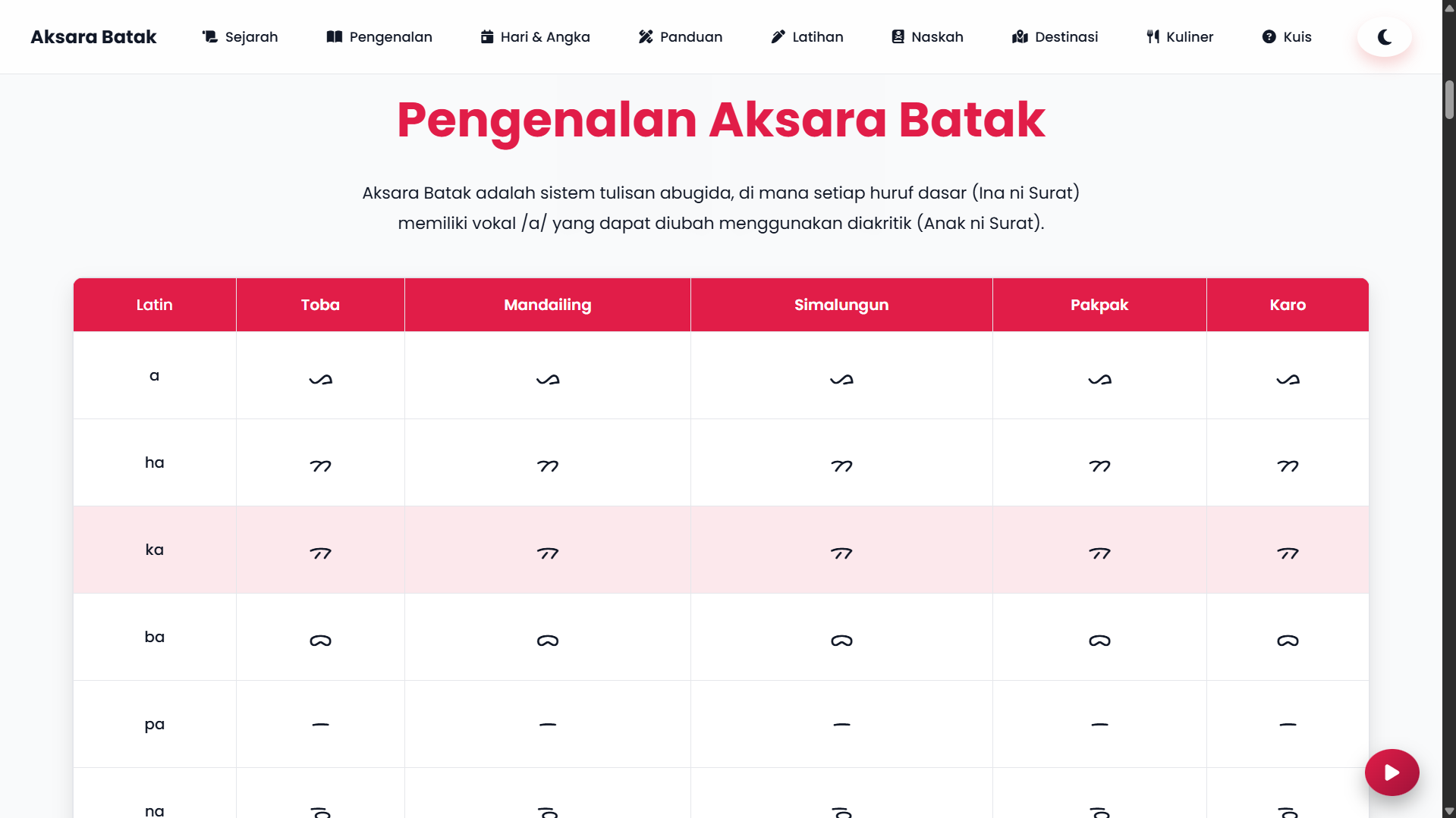 Website Aksara Batak
