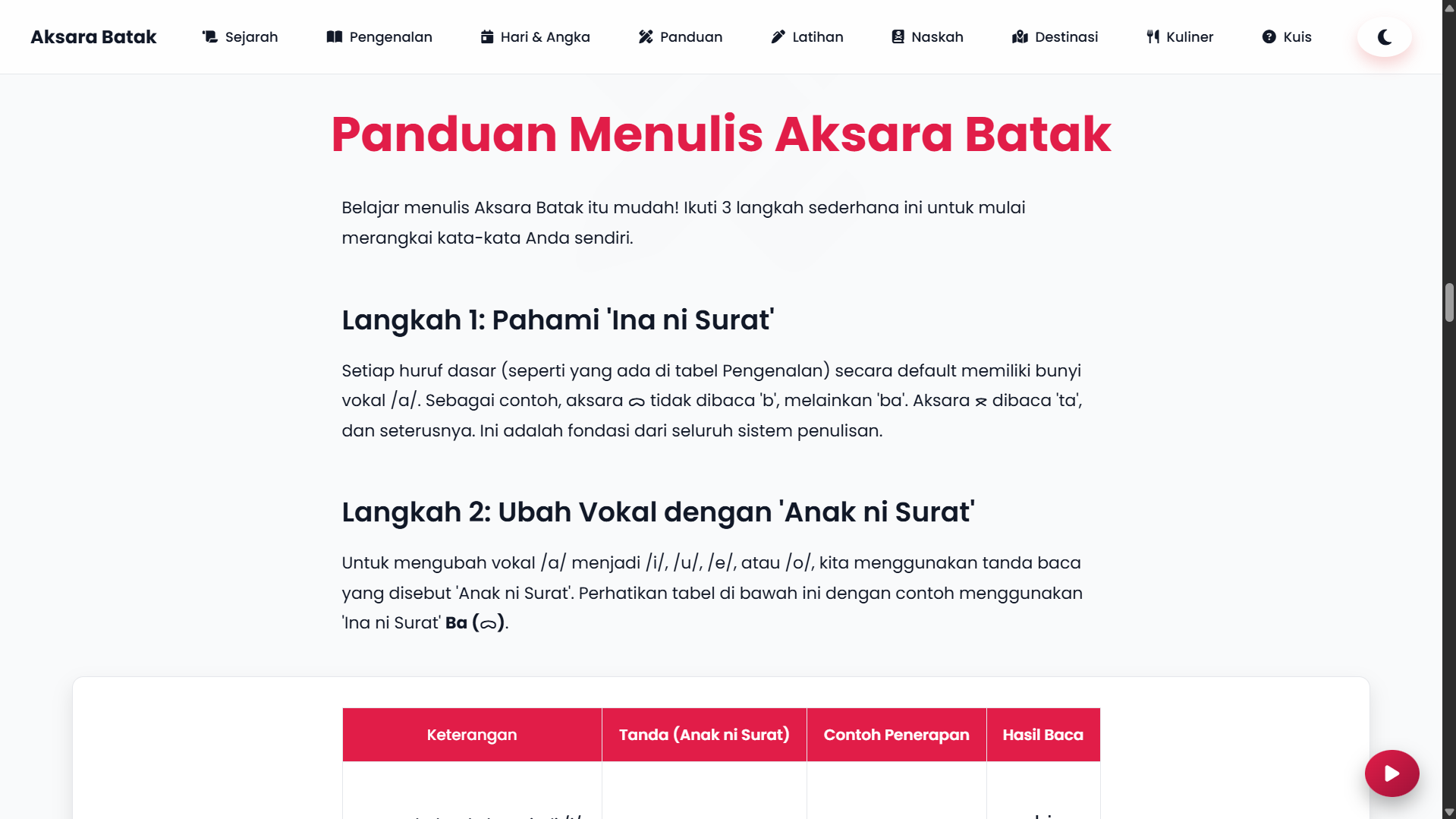 Website Aksara Batak