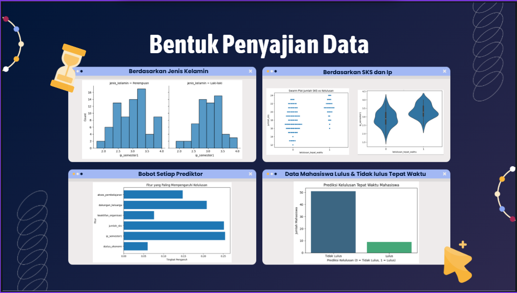 Compare Data Science with Python